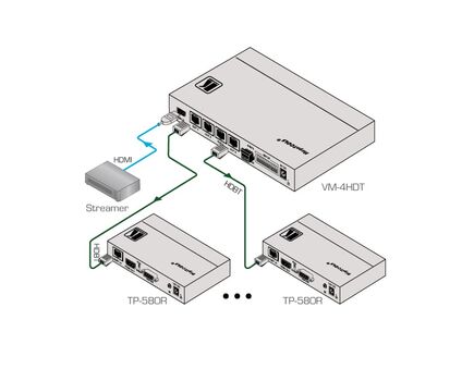 VM-4HDT 1:4 4K UltraHD HDMI to HDBaseT Distribution Amplifier, 5 image