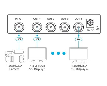 VM-4UX 1:4 4K 12G SDI Distribution Amplifier, 5 image