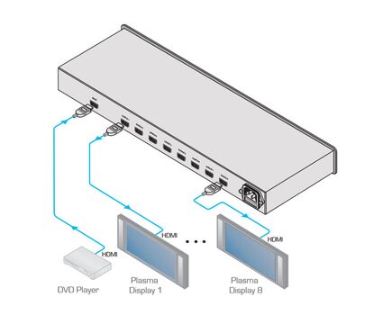 VM-8H/220V 1:8 HDMI Distribution Amplifier, 220V, Version: 220V, 4 image