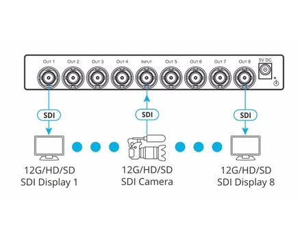 VM-8UX 1:8 4K 12G SDI Distribution Amplifier, 2 image