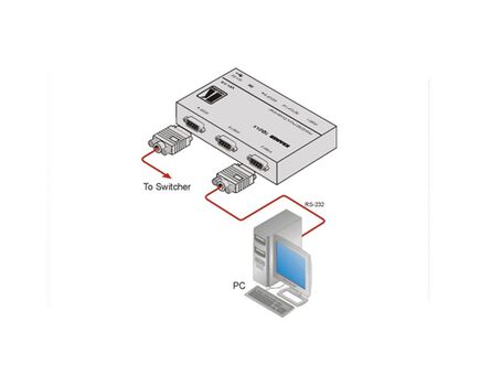 VP-14 4 Port RS-232 Port Extender, 2 image