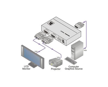 VP-200K 1:2 Computer Graphics Video Distribution Amplifier, 5 image