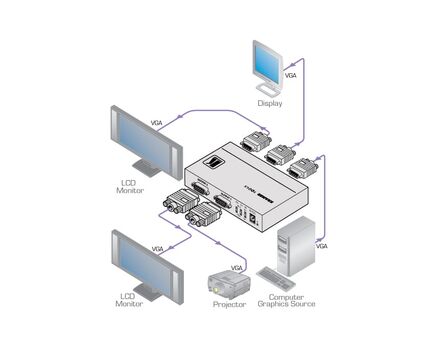 VP-400K 1:4 Computer Graphics Video Distribution Amplifier, 2 image