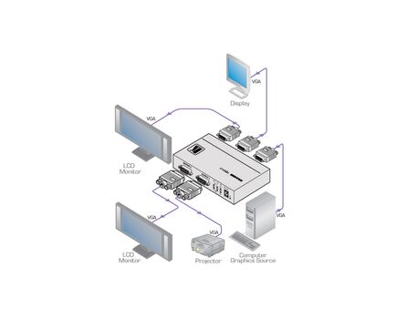 VP-400K 1:4 Computer Graphics Video Distribution Amplifier, 5 image