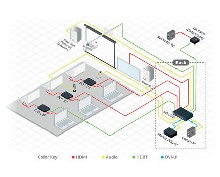 VP-778/110V 8-Input  4K30 UHD ProScale™ Presentation Matrix Switcher/Dual Scaler with Seamless Video Cuts, 110V, Version: 110V, 3 image