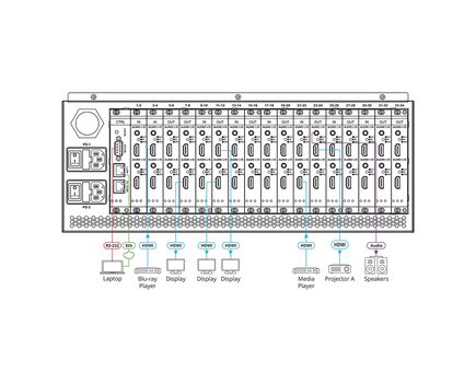 VS-34FD/STANDALONE 8K-Ready 34-Port Multi-Format Digital Matrix Switcher with Interchangeable I/Os, 4 image