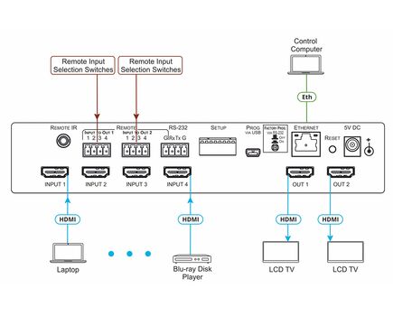 VS-42H2 4x2 4K HDR HDMI HDCP 2.2 Matrix Switcher, 4 image