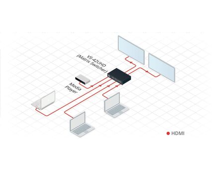 VS-42UHD HDMI Automatic Matrix Switcher, 4x2, 4 image