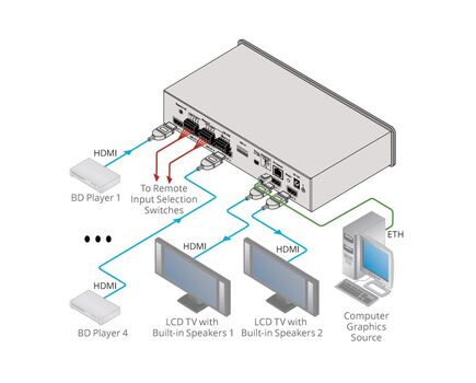 VS-42UHD HDMI Automatic Matrix Switcher, 4x2, 5 image