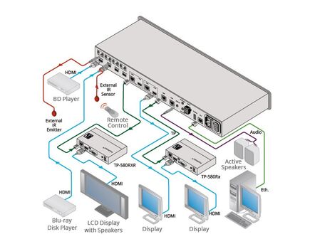 VS-44DT/110V 4x4 4K60 4:2:0 HDMI/HDBaseT Extended-Reach Matrix Switcher, 110V, Version: 110V, 4 image