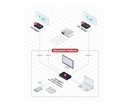 VS-44DT/110V 4x4 4K60 4:2:0 HDMI/HDBaseT Extended-Reach Matrix Switcher, 110V, Version: 110V, 5 image