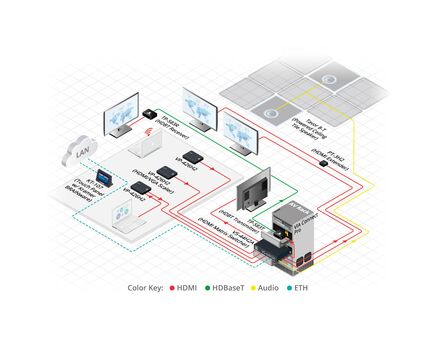 VS-44H2A 4x4 4K HDR HDCP 2.2 Matrix Switcher with Audio De-embedding, 4 image