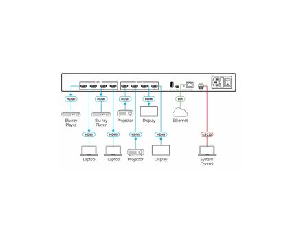 VS-44H2 4x4 4K HDR HDCP 2.2 Matrix Switcher, 4 image