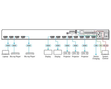 VS-48H2 4x4 4K HDR HDCP 2.2 Matrix Switcher, 4 image