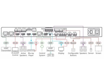 VS-622DT All-in-One Presentation System with 6x2 4K60 4:2:0 HDMI/HDBaseT Matrix Switching, Control Gateway, PoE, Power Amplifier & Maestro Room Automation, 2 image