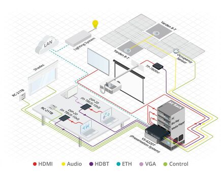 VS-622DT All-in-One Presentation System with 6x2 4K60 4:2:0 HDMI/HDBaseT Matrix Switching, Control Gateway, PoE, Power Amplifier & Maestro Room Automation, 3 image