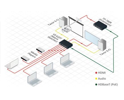 VS-62DT 6x2 4K60 4:2:0 HDMI/HDBaseT Long-Reach PoE Matrix Switcher, 4 image