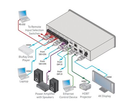 VS-62DT 6x2 4K60 4:2:0 HDMI/HDBaseT Long-Reach PoE Matrix Switcher, 5 image