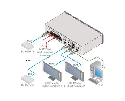 VS-62H 6x2 4K HDMI Matrix Switcher, 5 image