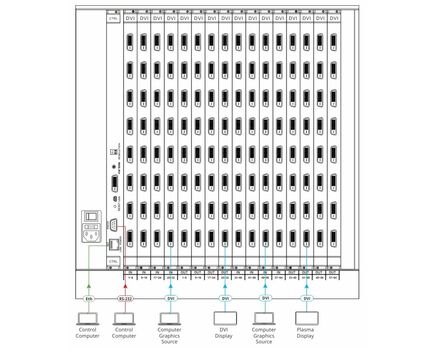 VS-6464DN-EM/STANDALONE 8x8 to 64x64 Modular Multi-Format Managed Digital Matrix Switcher, 3 image