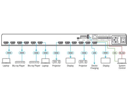 VS-66H2 6x6 4K HDR HDCP 2.2 Matrix Switcher with Digital Audio Routing, 4 image