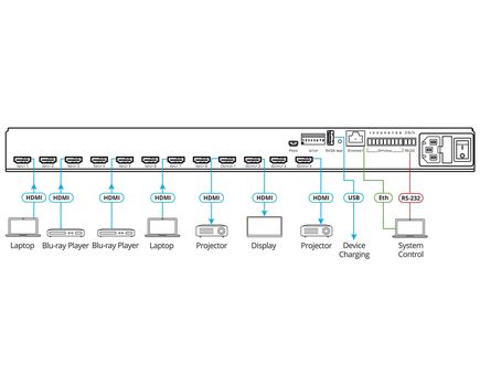 VS-84H2 8x4 4K HDR HDCP 2.2 Matrix Switcher with Digital Audio Routing, 4 image