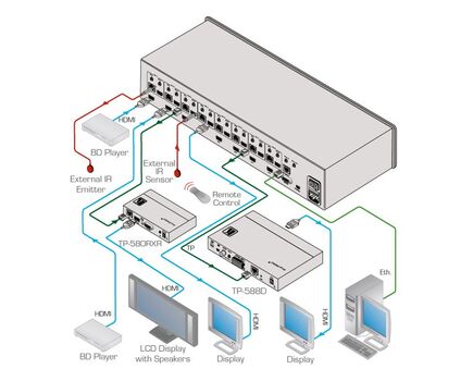 VS-88DT/110V HDMI/HDBT Matrix Switcher, 110V, Version: 110V, 2 image