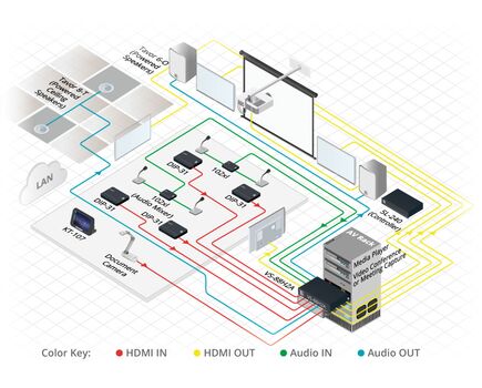 VS-88H2A 8x8 4K HDR HDCP 2.2 Matrix Switcher with Analog & Digital Audio Routing, 4 image