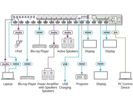 VS-88H2A 8x8 4K HDR HDCP 2.2 Matrix Switcher with Analog & Digital Audio Routing, 5 image