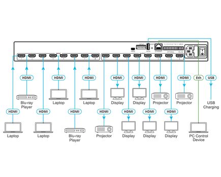 VS-88H2 8x8 4K HDR HDCP 2.2 Matrix Switcher with Digital Audio Routing, 4 image