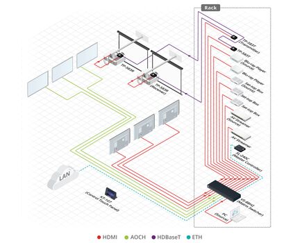 VS-88H2 8x8 4K HDR HDCP 2.2 Matrix Switcher with Digital Audio Routing, 5 image