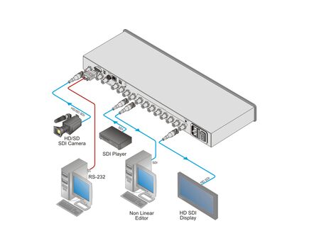 VS-88HDxl/220V 8x8 3G HD-SDI Matrix Switcher, 220V, Version: 220V, 4 image