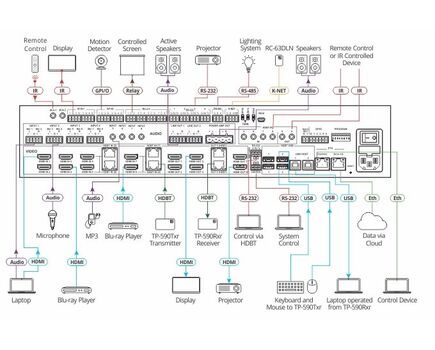 VS-88UT/110V All–in–One Presentation System with 8x8 4K60 4:2:0 HDMI/HDBaseT 2.0 Matrix Switching, Master Room Controller, PoE & Power Amplifier, 110V, Version: 110V, 3 image