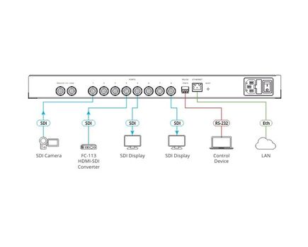 VS-8UFX 8-Port 12G SDI Matrix Switcher with Interchangeable Inputs & Outputs, 2 image