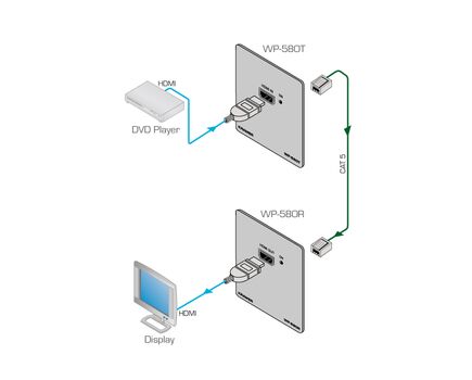 WP-580T/EU(W)-80 HDMI Wall Plate Transmitter, 3 Channels, 1.2 Gbps Transmission Rate, 1xHDMI Connector Input Port Type, 1 HDBase T RJ-45 ConnectorOutput Port Type, Version: EU 80, 3 image