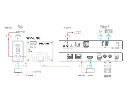 WP-EN6 4K60 4:2:0 1G HDCP 2.2 PoE 2–Gang Wall–Plate Video Encoder, 2 image