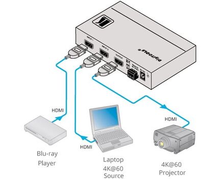 VS-211H2 2x1 Automatic 4K UHD HDMI Standby Switcher, 4 image