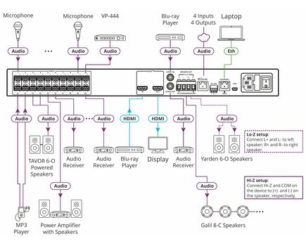 AFM-20DSP 20–Port Audio Matrix with DSP and Interchangeable Inputs & Outputs, 4 image