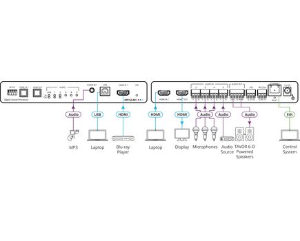 DSP-62-AEC 6x2 PoE Audio Matrix with DSP and AEC, 3 image