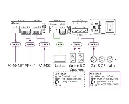 PA-120Net 120W Networked Power Amplifier, 2 image