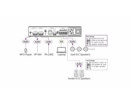 PA-120Z 120W Power Amplifier, 3 image