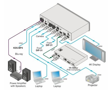 VS-611DT 4x1 4K HDR HDMI Auto Switcher, 2 image