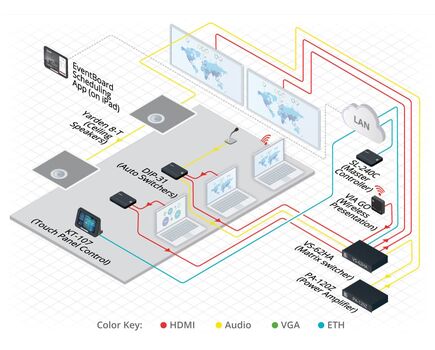 VS-62HA/110V6x2 4K UHD HDMI/Audio Automatic Matrix Switcher, 110V, Version: 110V, 3 image