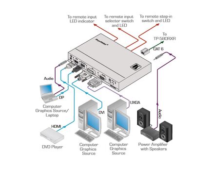 SID-X2N 4-Input Multi-Format Video over HDBaseT Transmitter & Step-IN Commander, 2 image