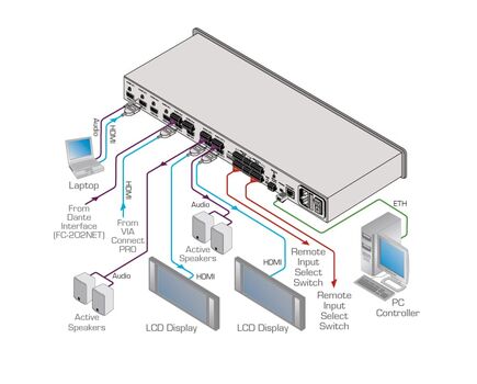 VS-62HA/220V 6x2 4K UHD HDMI/Audio Automatic Matrix Switcher, 220V, Version: 220V, 2 image