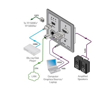 WP-20/EU(W)-86 Active Wall Plate - HDMI & Computer Graphics with Ethernet, Bidirectional RS-232 & Stereo Audio HDBaseT Transmitter, Colour: White, Version: EU 86, 3 image