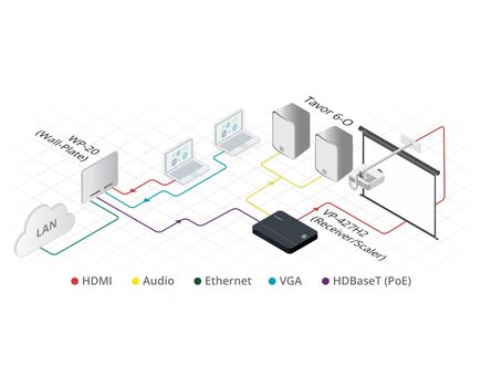 WP-20/EU(W)-86 Active Wall Plate - HDMI & Computer Graphics with Ethernet, Bidirectional RS-232 & Stereo Audio HDBaseT Transmitter, Colour: White, Version: EU 86, 4 image