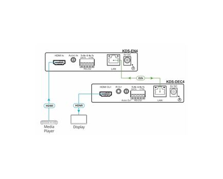 KDS-EN4 Encoder/Streamer, 2 image