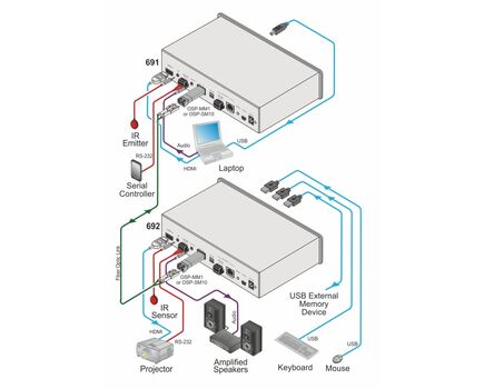 OSP-MM1 Optical MM 850nm 10G SFP+ Transceiver Up to 3km, 4 image