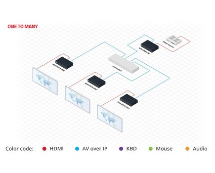 KDS-DEC6 4K60 4:2:0 HDCP 2.2 Video Decoder, 5 image